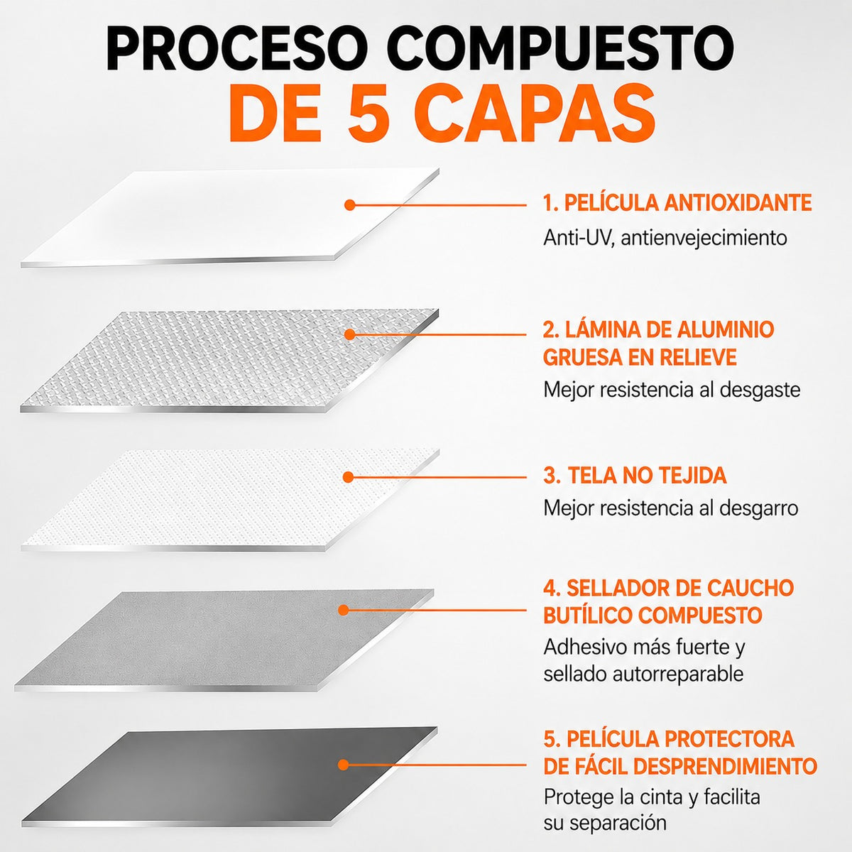📏STANTEK® Ultra Cinta de Sellado 10cm*5m — detén cualquier fuga al instante y ahorra miles en reparaciones🔥
