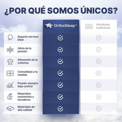 OrthoSleep™ – Almohada Cervical